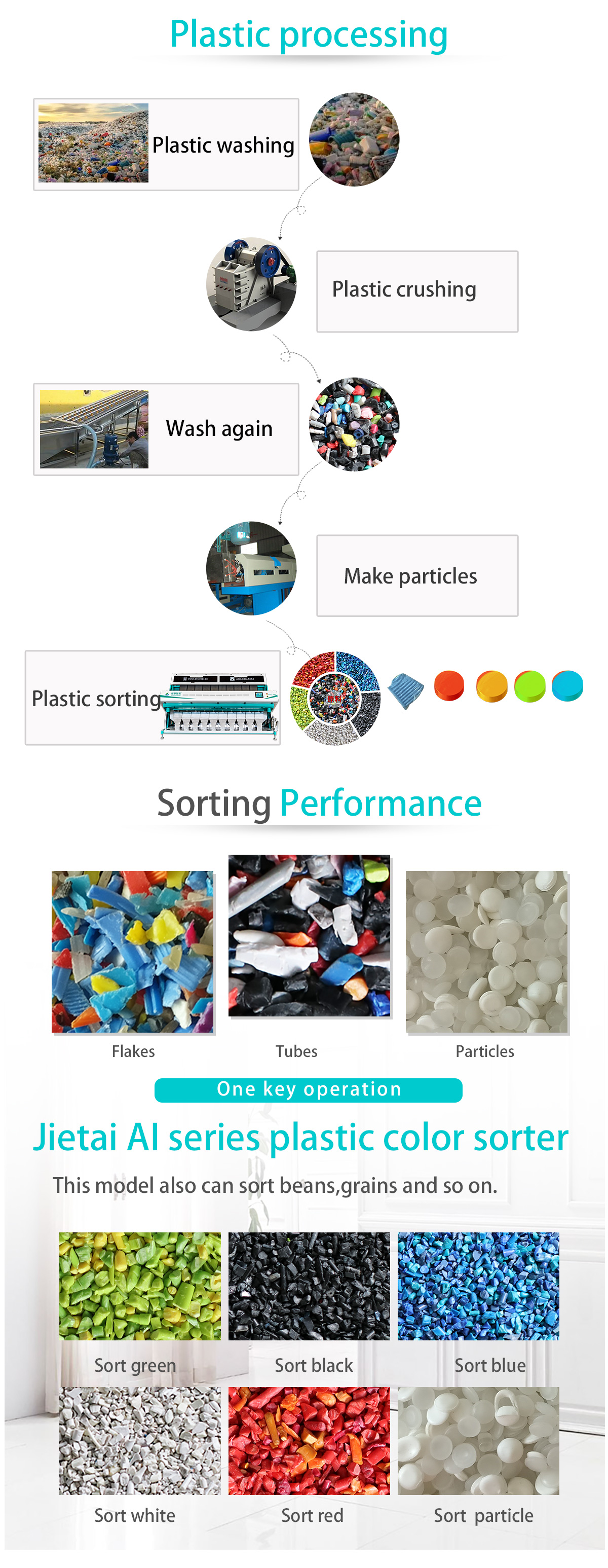 Plastic color sorter(图2)